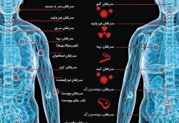 ابتلا به سرطان ها فقط به خاطر بد یمنی!