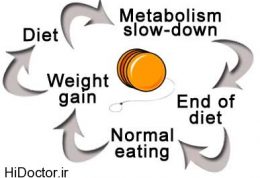 منظور از چرخه وزن چیست؟