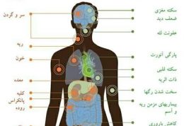 خطرات کشنده دخانیات (سیگار، قلیان، پیپ و …)