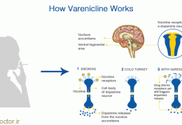 داروی موثر برای ترک سیگار