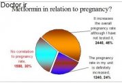 متفورمین و اثرات نامطلوب آن در زنان حامله