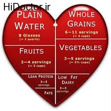 قلب سالم با این توصیه ها