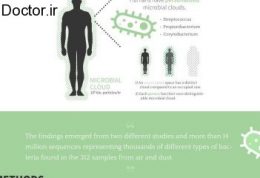 وارد ابر میکروبی افراد نشوید!
