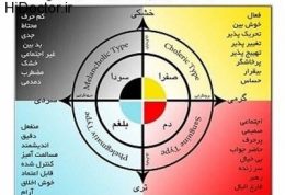 دموی مزاجان را بیشتر بشناسیم