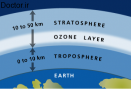 اهمیت دادن به لایه اوزون