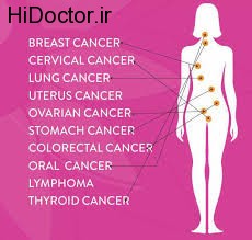 توصیه به خانم ها در زمینه سرطان ها