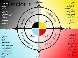 امراض شایع در افراد بلغمی مزاج