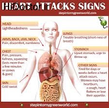 مشاهده اختلالات قلبی با این عوامل