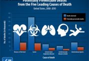 عوامل مختلف مرگ و میر در مردان و زنان