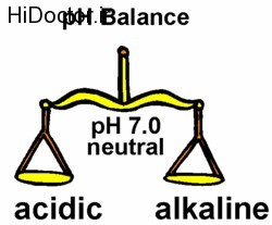 تنظیم PH بدن با این روش ها