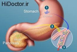شیوه  غیر تهاجمی  انسولین در پانکراس