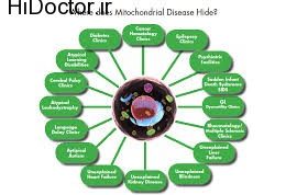 ارتباط بیماریهای میتوکندریایی  با کمبود اکسیژن