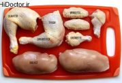 قسمت های مضر مرغ