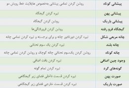 ترفندها و دستورالعمل هایی برای چهره پردازی بهتر