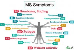 مراحل مختلف عارضه MS