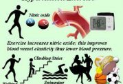 ورزش با وجود اختلالات فشار خون