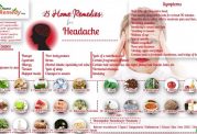 درمان سردرد با خوردنی های مفید
