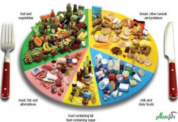 محافظت بیشتر از بدن با استفاده از رژیم های متعادل
