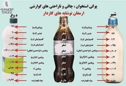 دانستنتی های جالب و شگفت انگیز از مصرف نوشابه