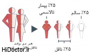 با تالاسمی بیشتر آشنا شوید