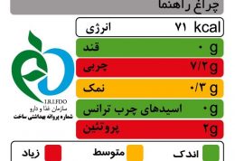ایران دارای برچسب چراغ راهنمای تغذیه