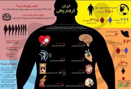 تغذیه‌ بد دلیل ایجاد نیمی از مرگ ها در ایران