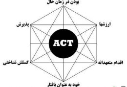 درمان به روش آکت یا ACT چه مزایایی دارد.