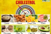 خوردنی های موثر برای کنترل کلسترول خون