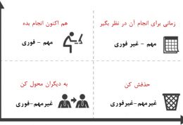 زمانبندی فعالیت های روزمره