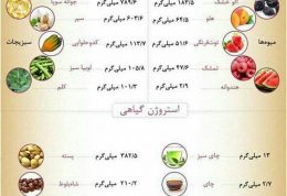 افزایش حجم سینه ها با مواد غذایی