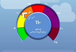 کیفیت هوای پایتخت همچنان در شرایط ناسالم قرار دارد