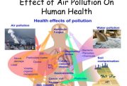 خطرات و پیامدهای جانبی آلودگی هوا