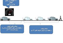 مقابله با حوادث جاده ای