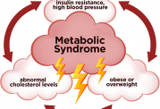 روش های رهایی از سندروم متابولیک