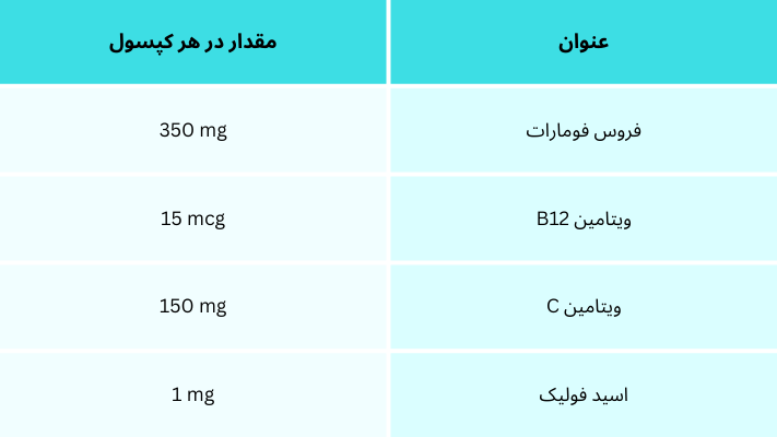 فروس فومارات، ویتامین B12، ویتامین C و اسید فولیک